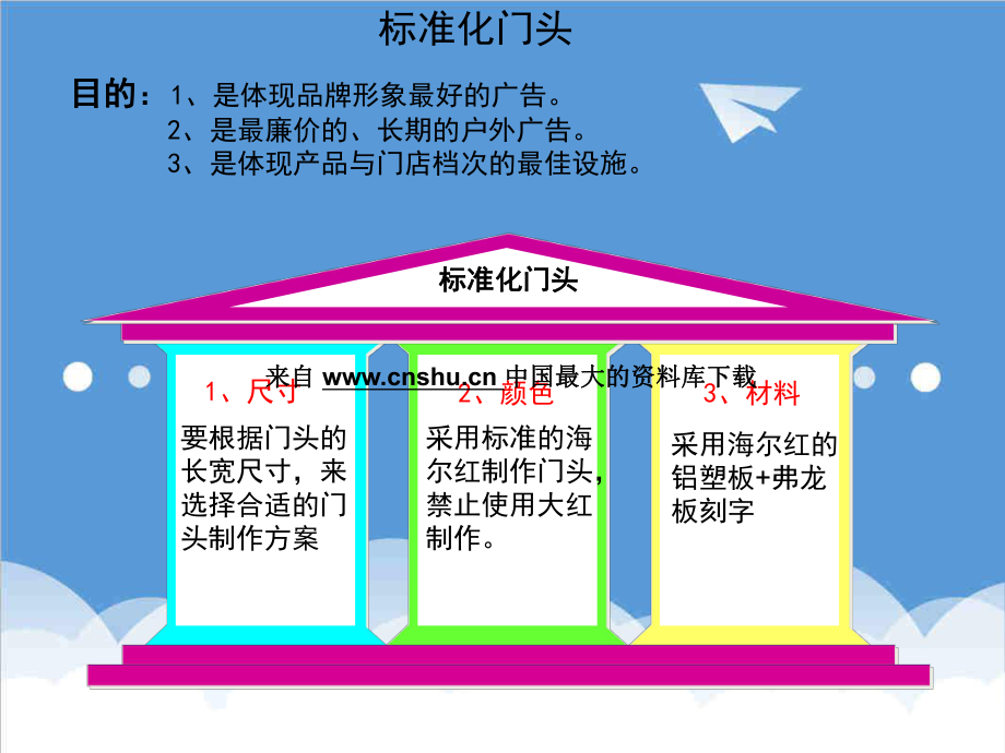 管理制度-海尔太阳能部资料现场标准化六部曲 12页 精品.ppt_第3页