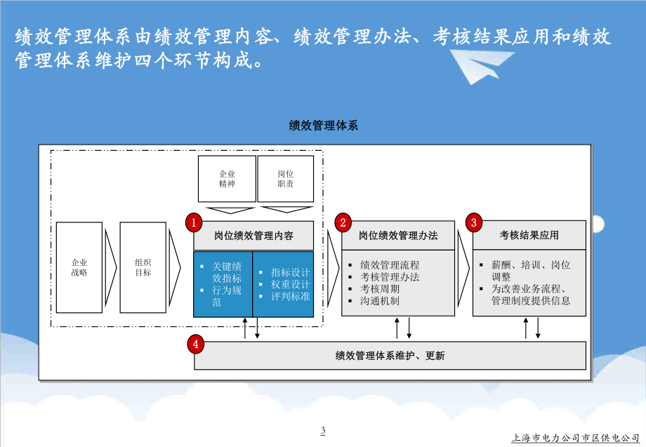 管理制度-班组行为规范考核办法培训 精品.ppt_第3页