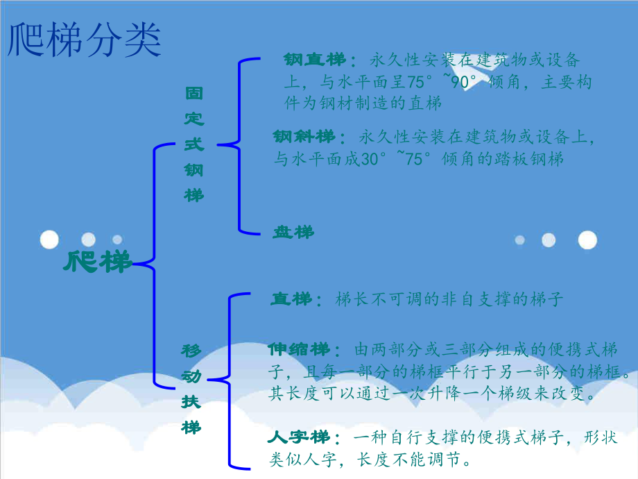 管理制度-爬梯平台标准及安全管理规范 精品.ppt_第3页