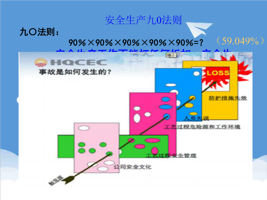 管理制度-盲板抽堵安全规范20XX5 精品.ppt_第1页