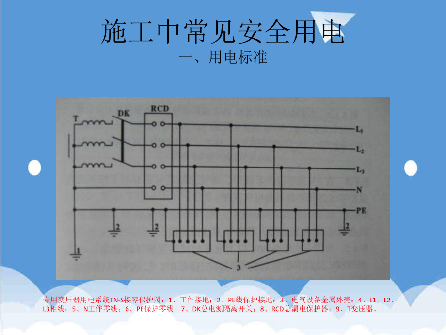 管理制度-用电安全规范 精品.ppt_第2页