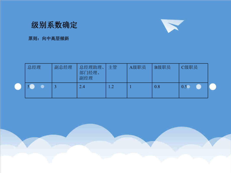 管理制度-绩效考核实施制度 精品.ppt_第2页