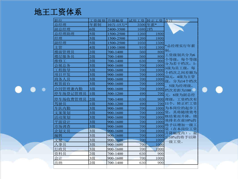 管理制度-绩效考核实施制度 精品.ppt_第3页