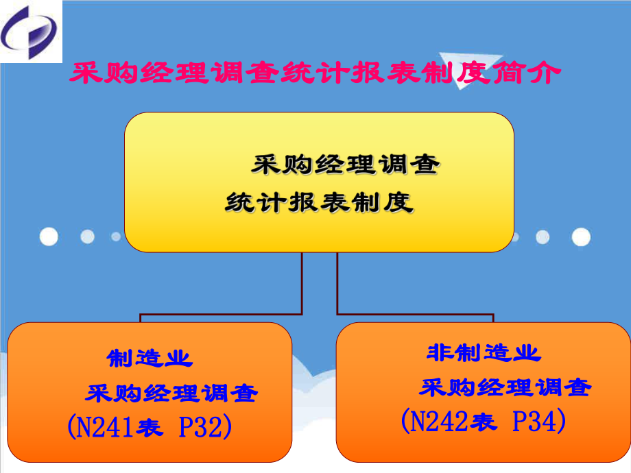 管理制度-采购经理调查统计报表制度培训 精品.ppt_第3页