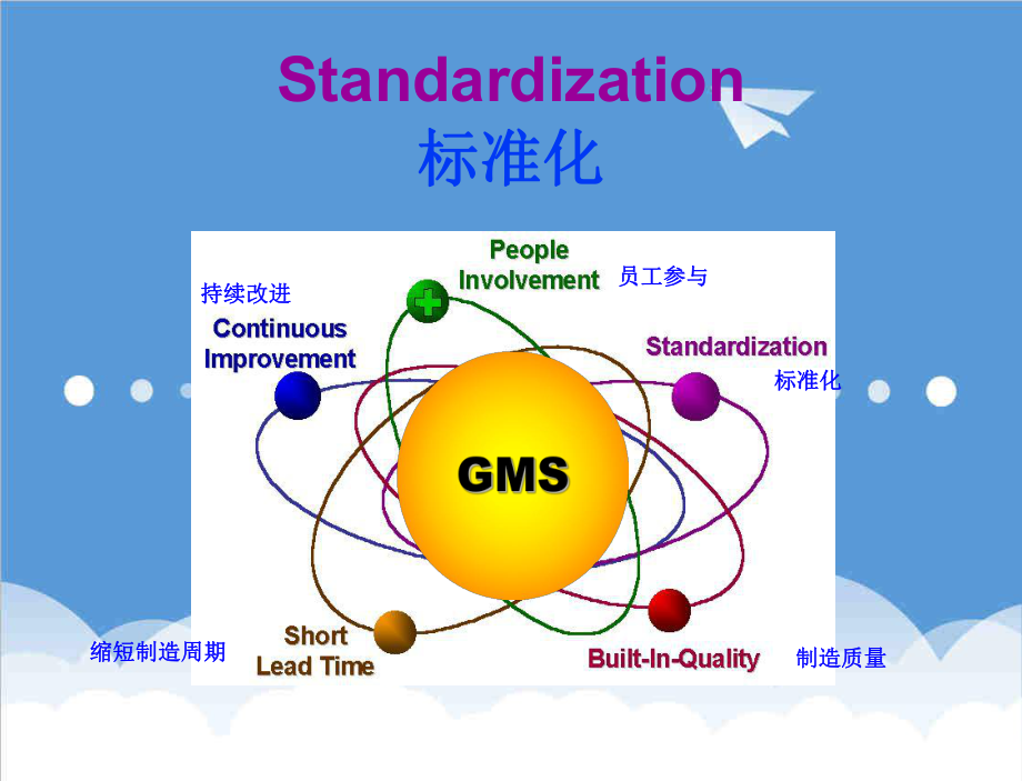 管理制度-通用大宇标准化培训教材 79精品.ppt_第1页