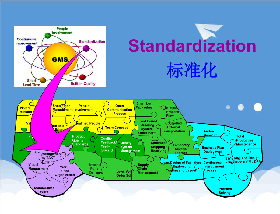 管理制度-通用大宇标准化培训教材 79精品.ppt_第2页