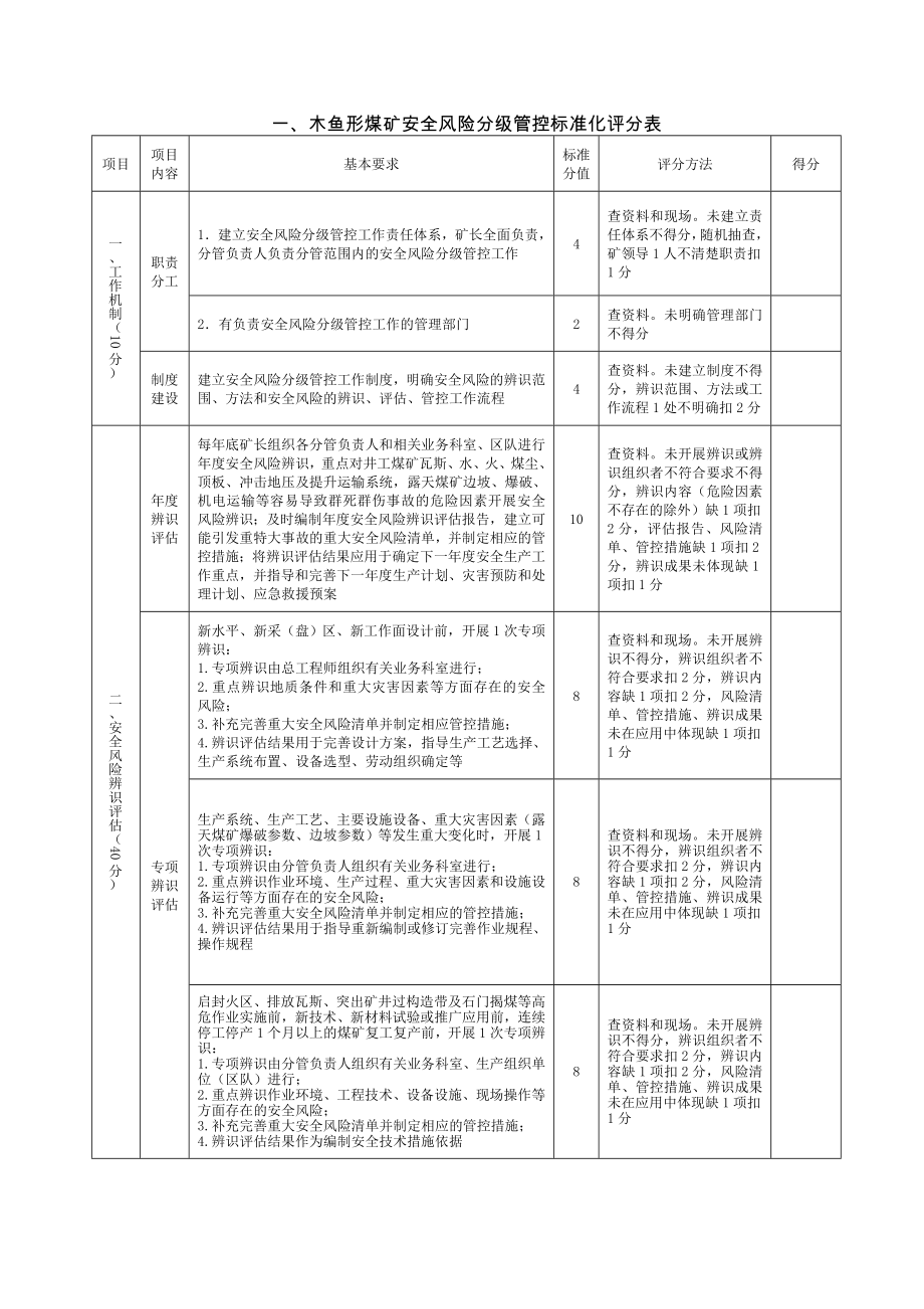 管理制度-20XX年度版标准化考核评分 精品.doc_第1页