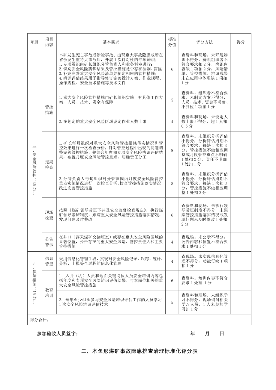 管理制度-20XX年度版标准化考核评分 精品.doc_第2页