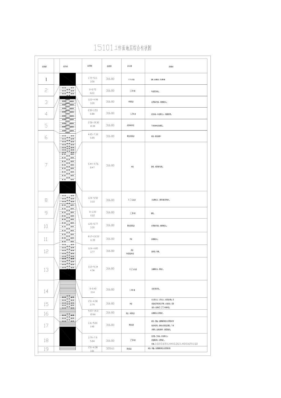 管理制度-15101工作面作业规程88页 精品.doc_第3页