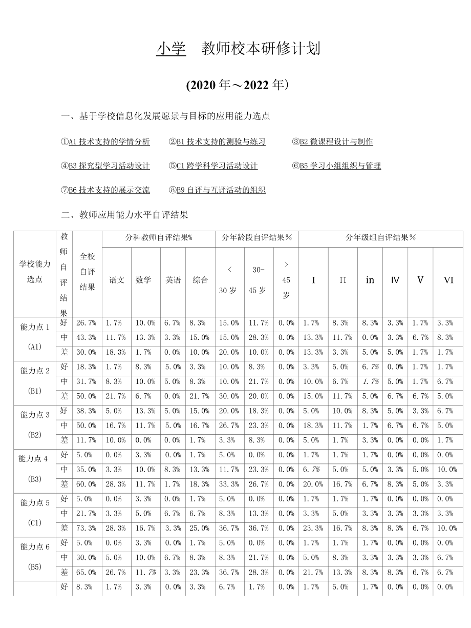 校本研修计划(信息技术2.0项目).docx_第1页