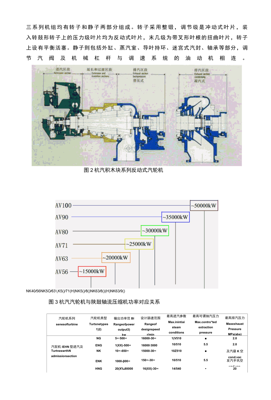 杭汽汽轮机技术体系及发展介绍.docx_第3页