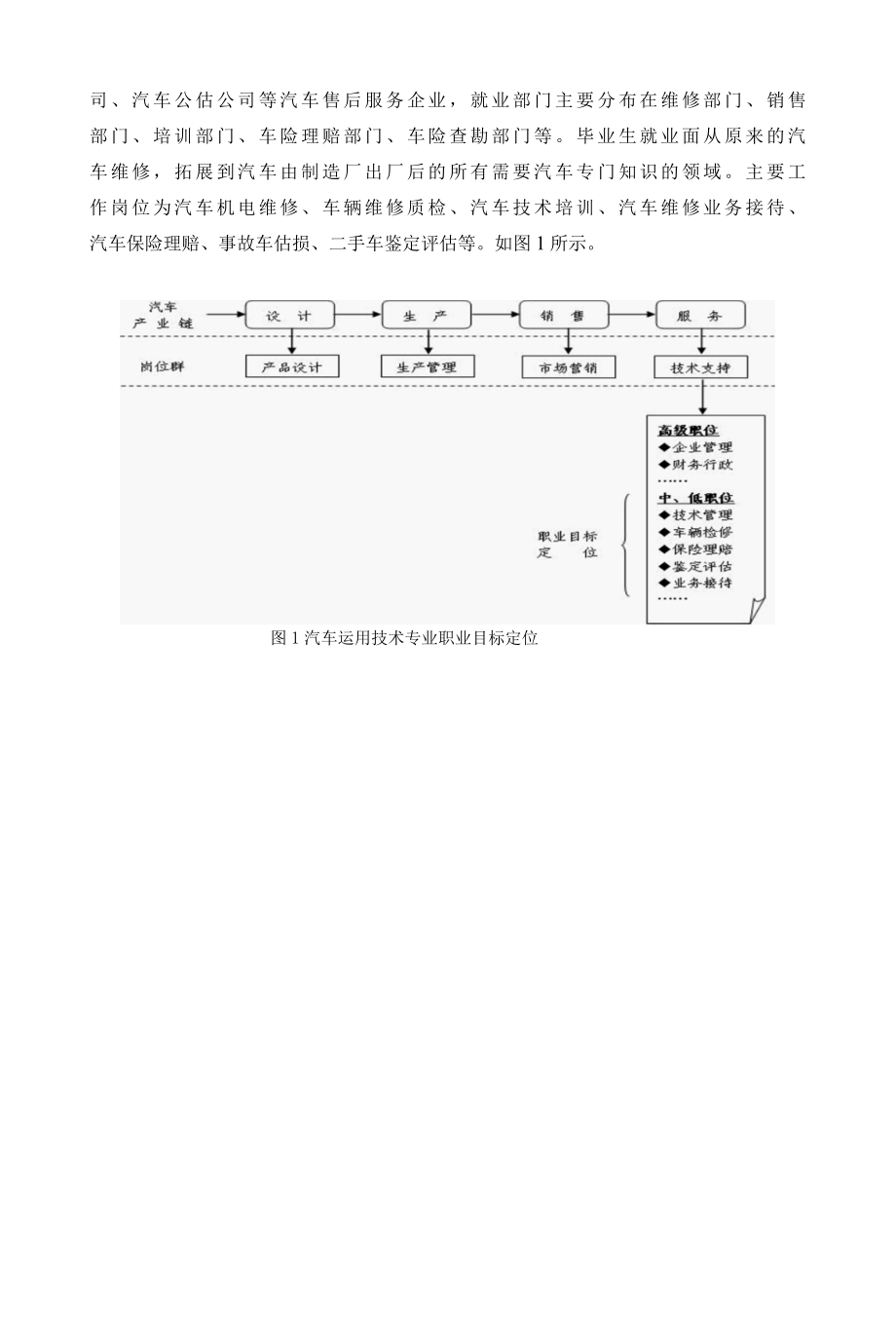 汽车运用技术专业人才培养方案.docx_第3页