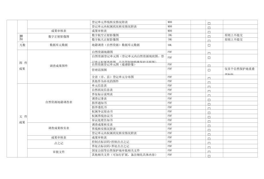 江西自然资源地籍调查成果汇交交接单、组织格、技术投入情况检查表、资料收集处理利用检查记录表.docx_第1页