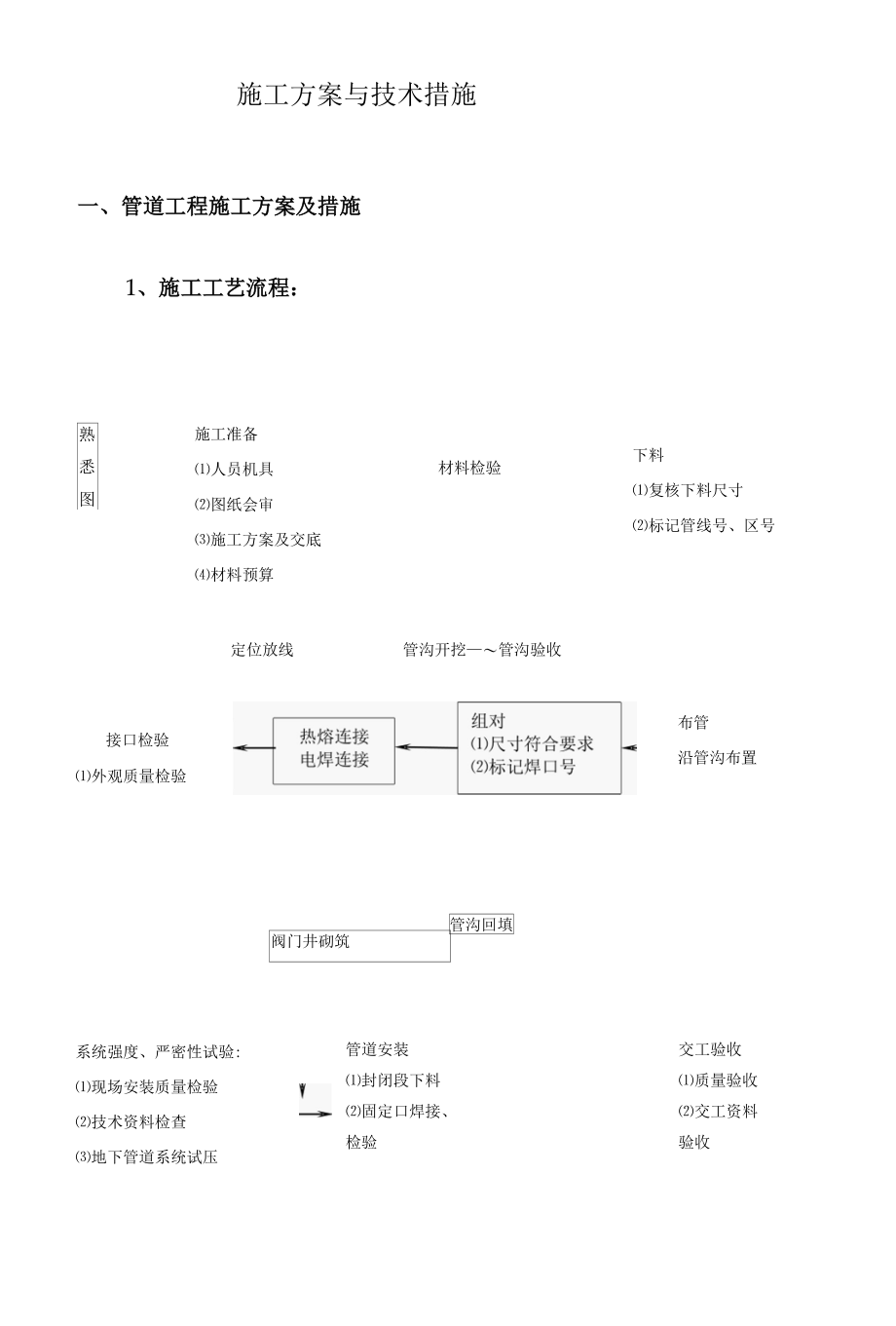 燃气管道工程施工组织设计工方案及技术措施.docx_第1页