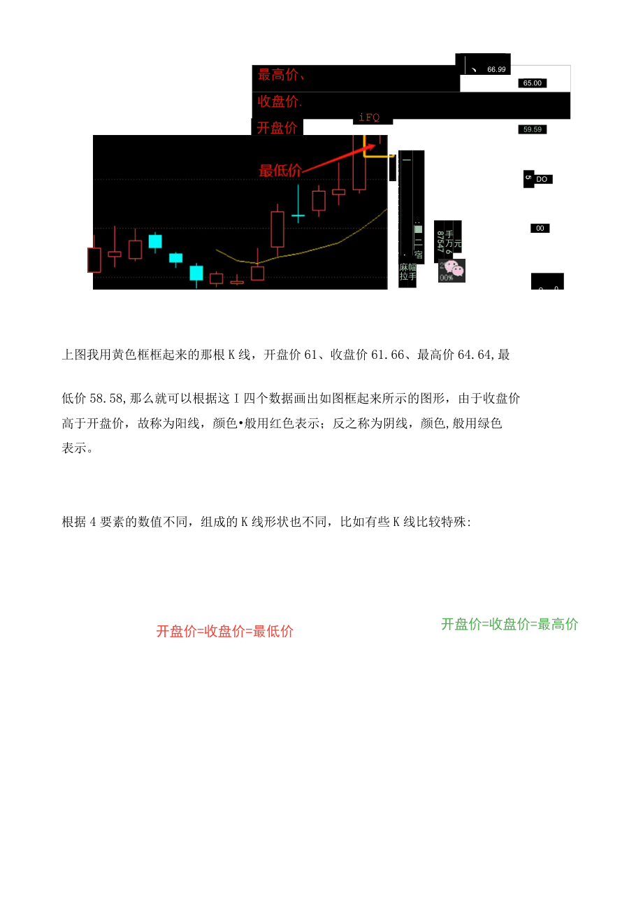 炒股非常重要的36种技术-k线图.docx_第2页