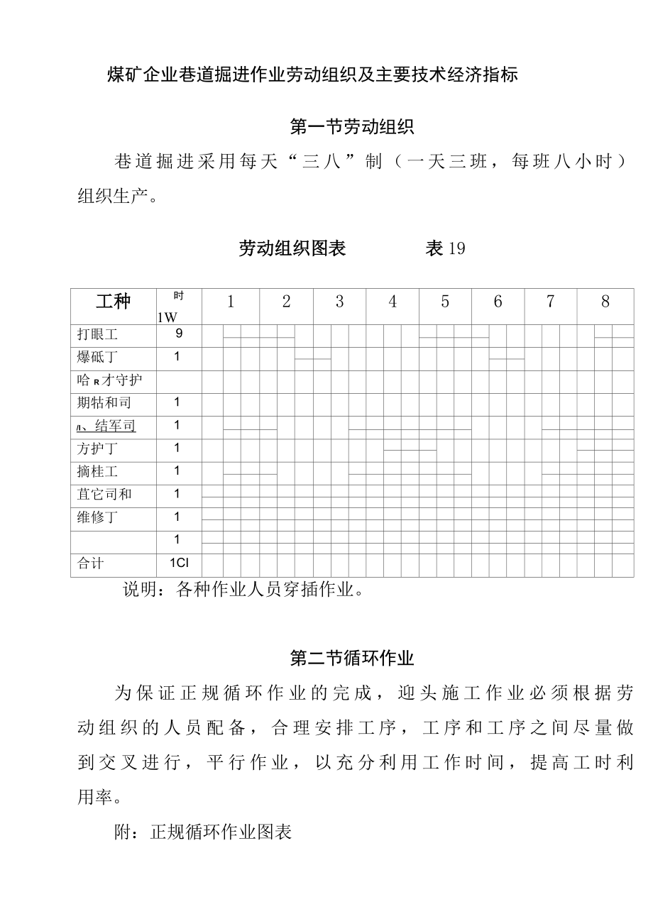 煤矿企业巷道掘进作业劳动组织及主要技术经济指标.docx_第1页