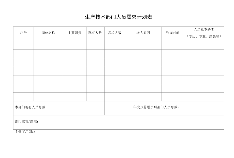 生产技术部门人员需求计划表.docx_第1页