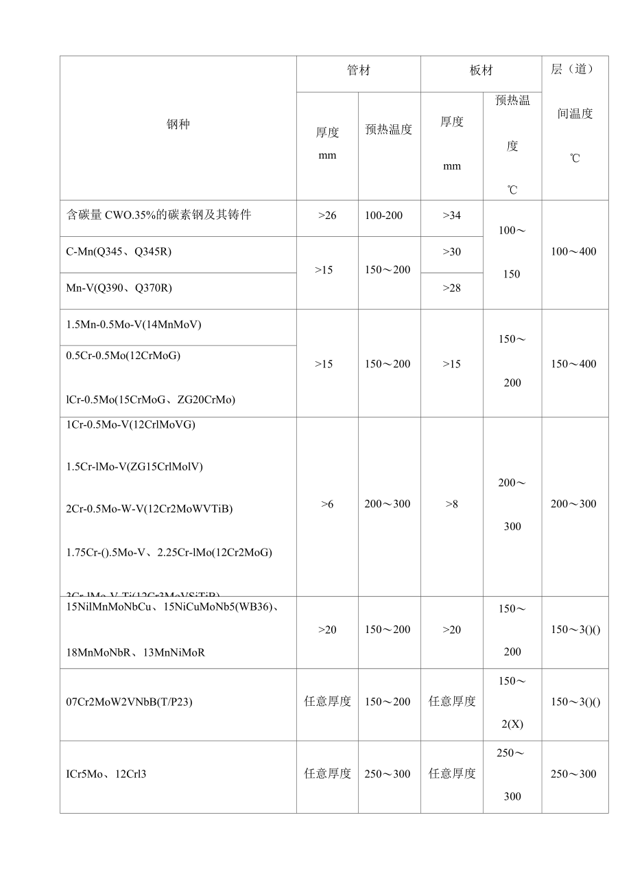 火力发电厂焊接工艺技术要求.docx_第2页