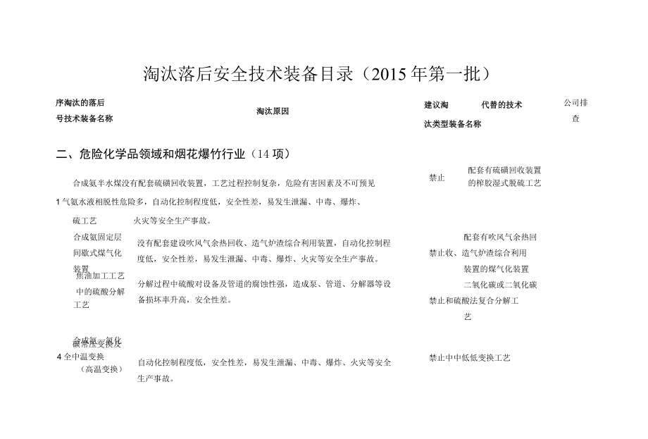 淘汰落后安全技术工艺、设备目录排查表.docx_第1页