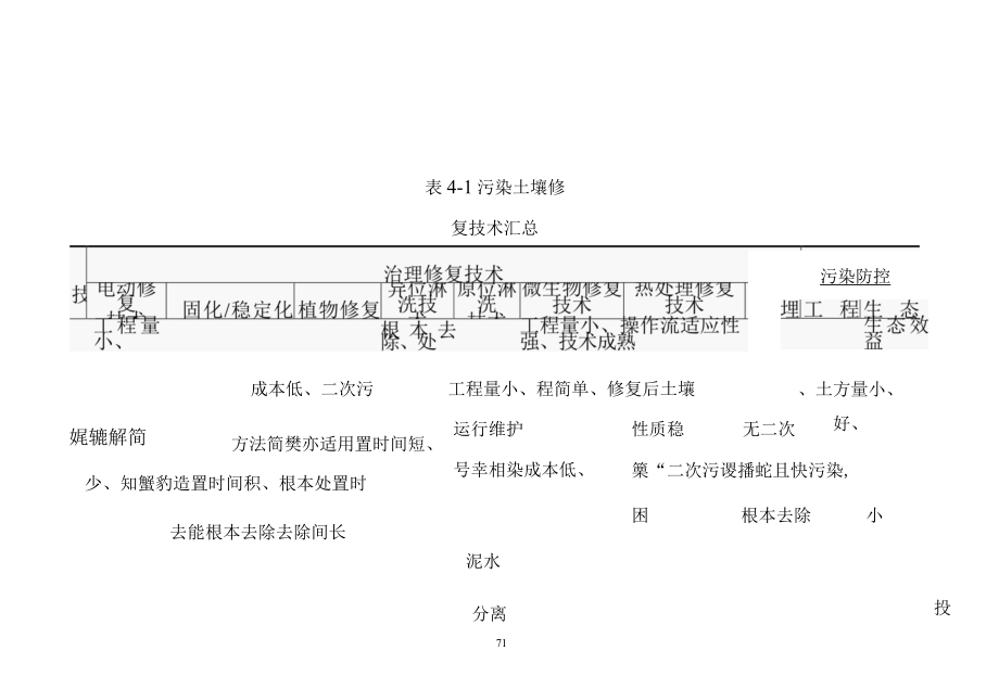 矿区污染场地治理修复技术筛选.docx_第2页