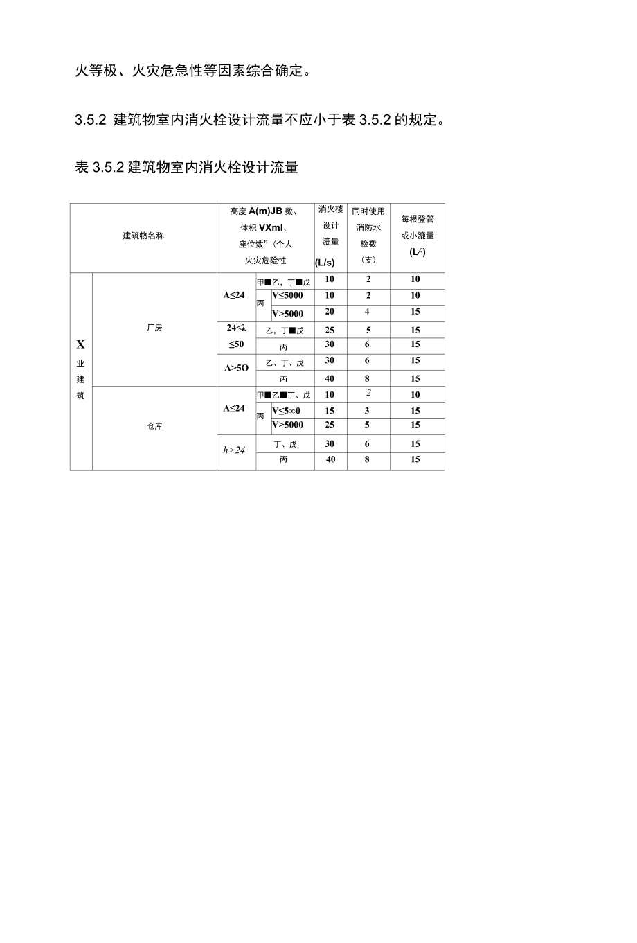 消防给水及消火栓系统技术规范：室内消火栓设计流量.docx_第2页