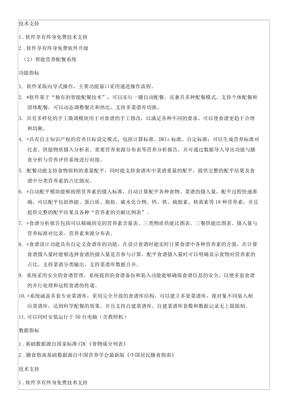 职业技术学院食品营养配餐实训室仪器设备采购需求说明.docx_第3页