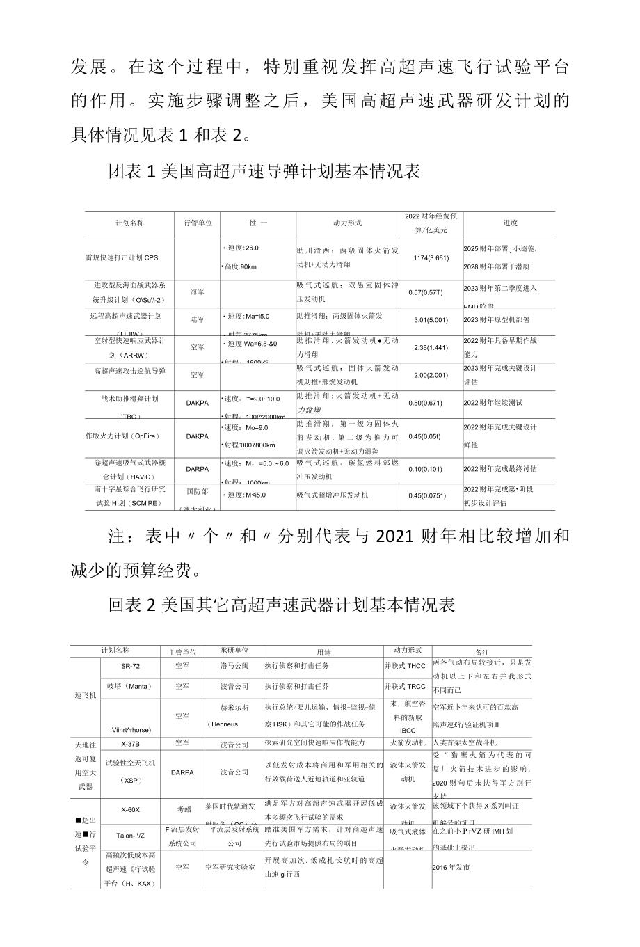 美俄高超声速武器动力技术发展趋势研究.docx_第3页