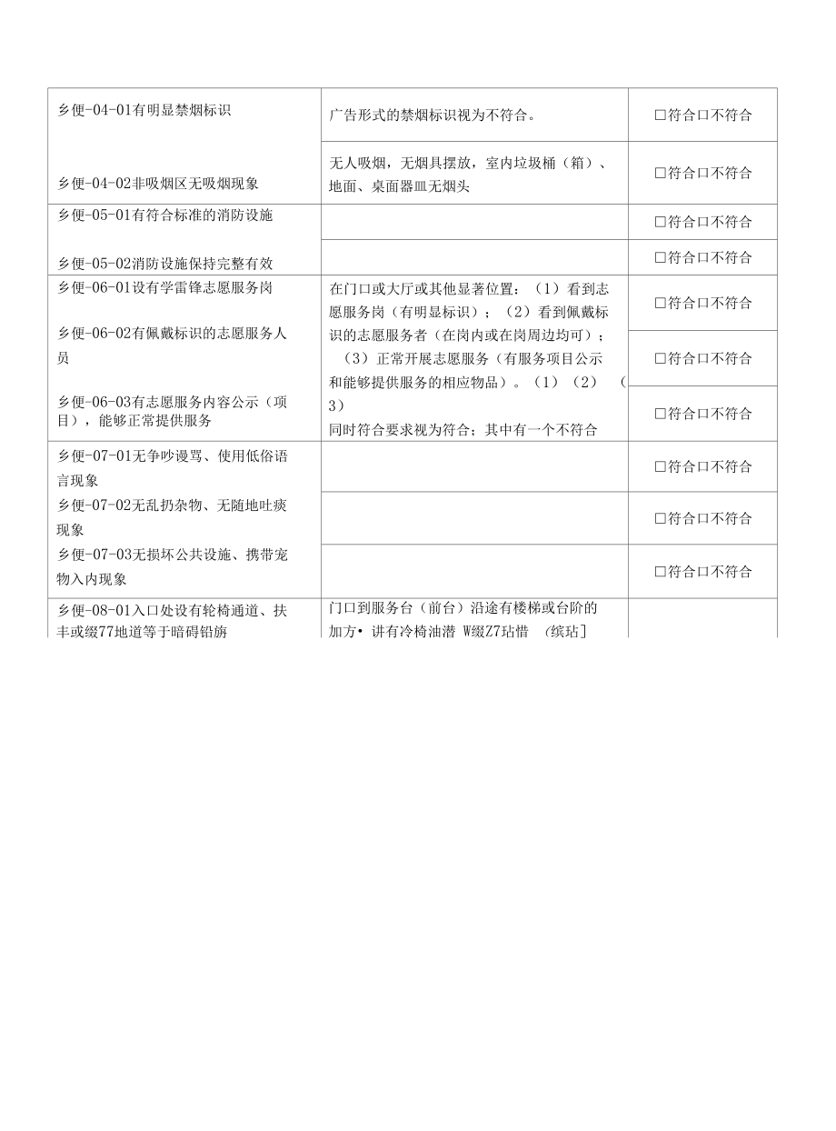 (30).2019 乡镇便民大厅 创建文明城市实地考察操作表测评表.docx_第1页