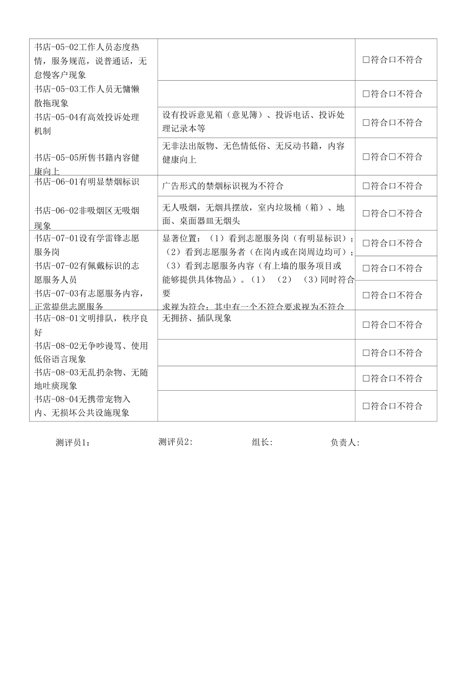 (31).2019 实体书店 创建文明城市实地考察操作表测评表.docx_第2页