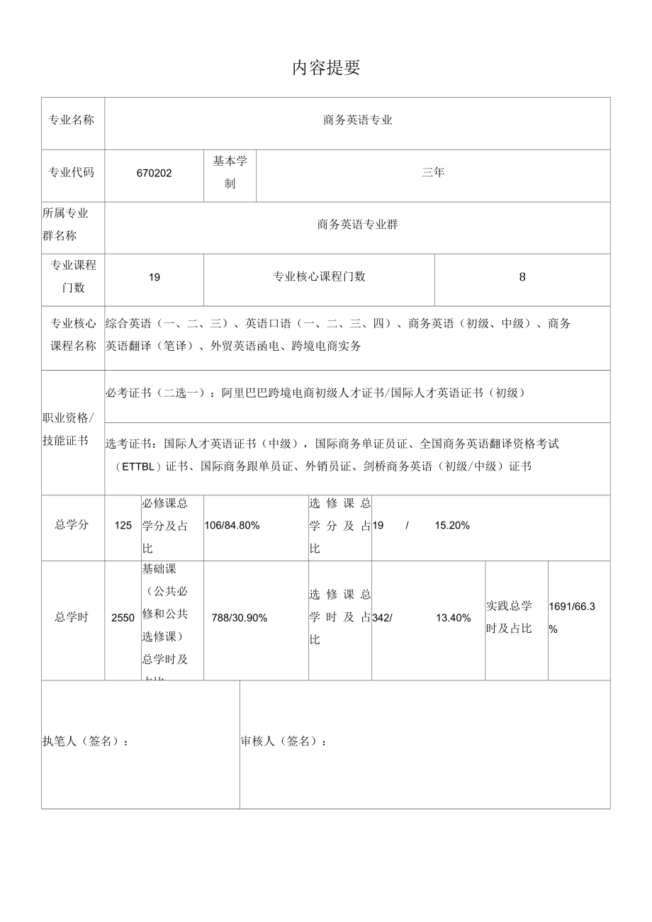 附件：广州工程技术职业学院专业人才培养方案体例框架和.docx_第2页