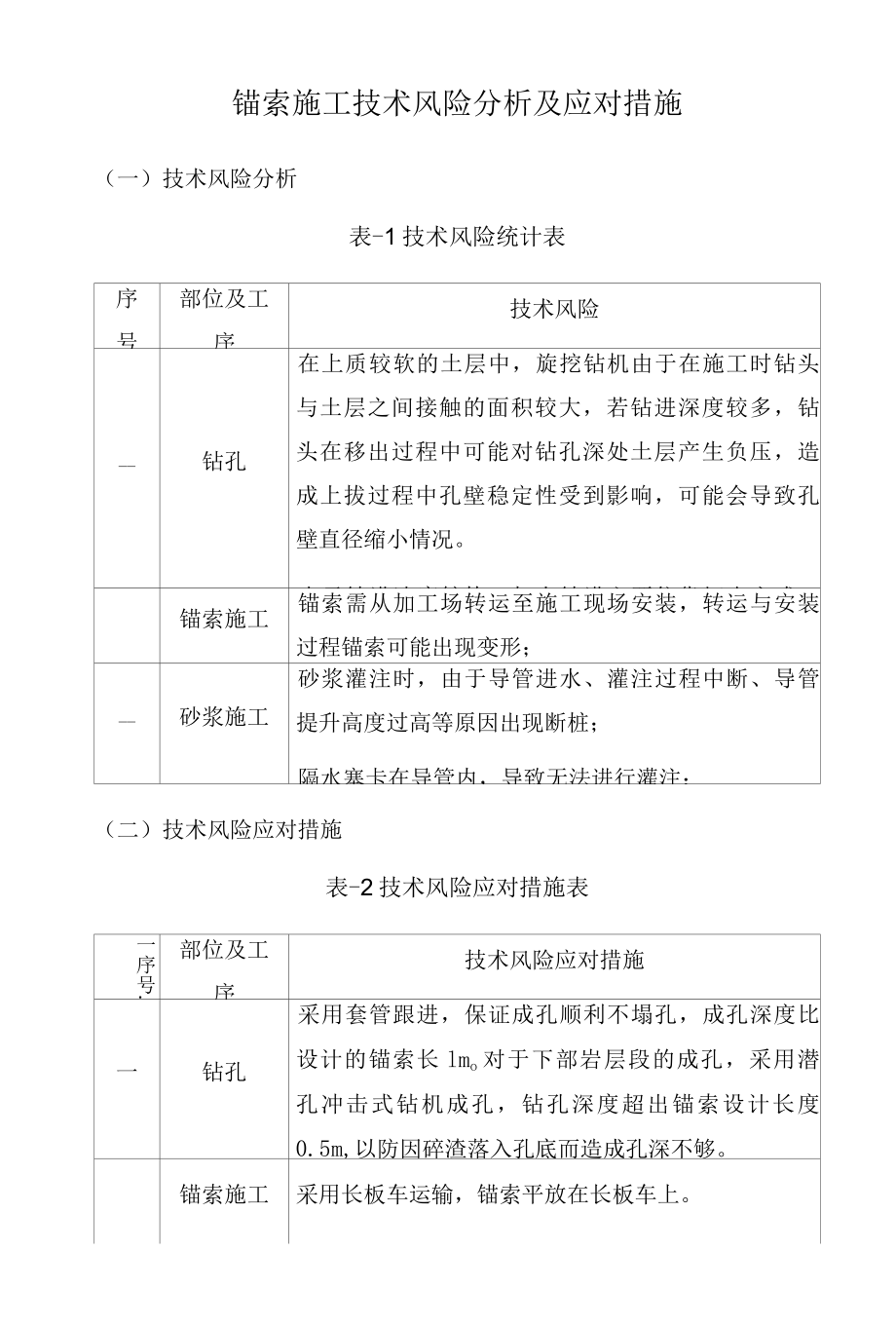 锚索施工技术风险分析及应对措施.docx_第1页