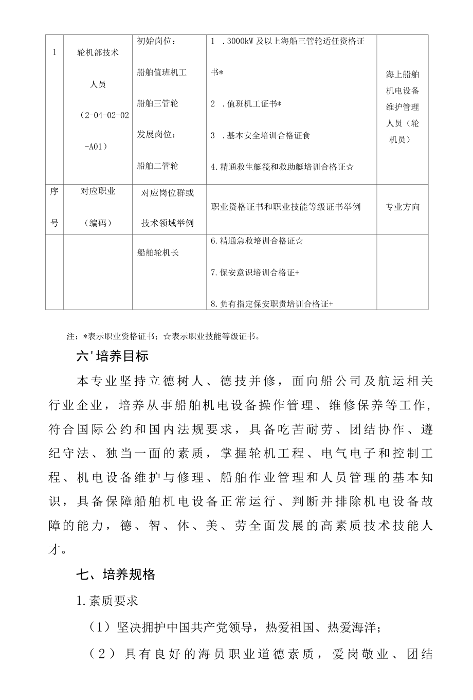 轮机工程技术专业人才培养方案（高职）.docx_第2页