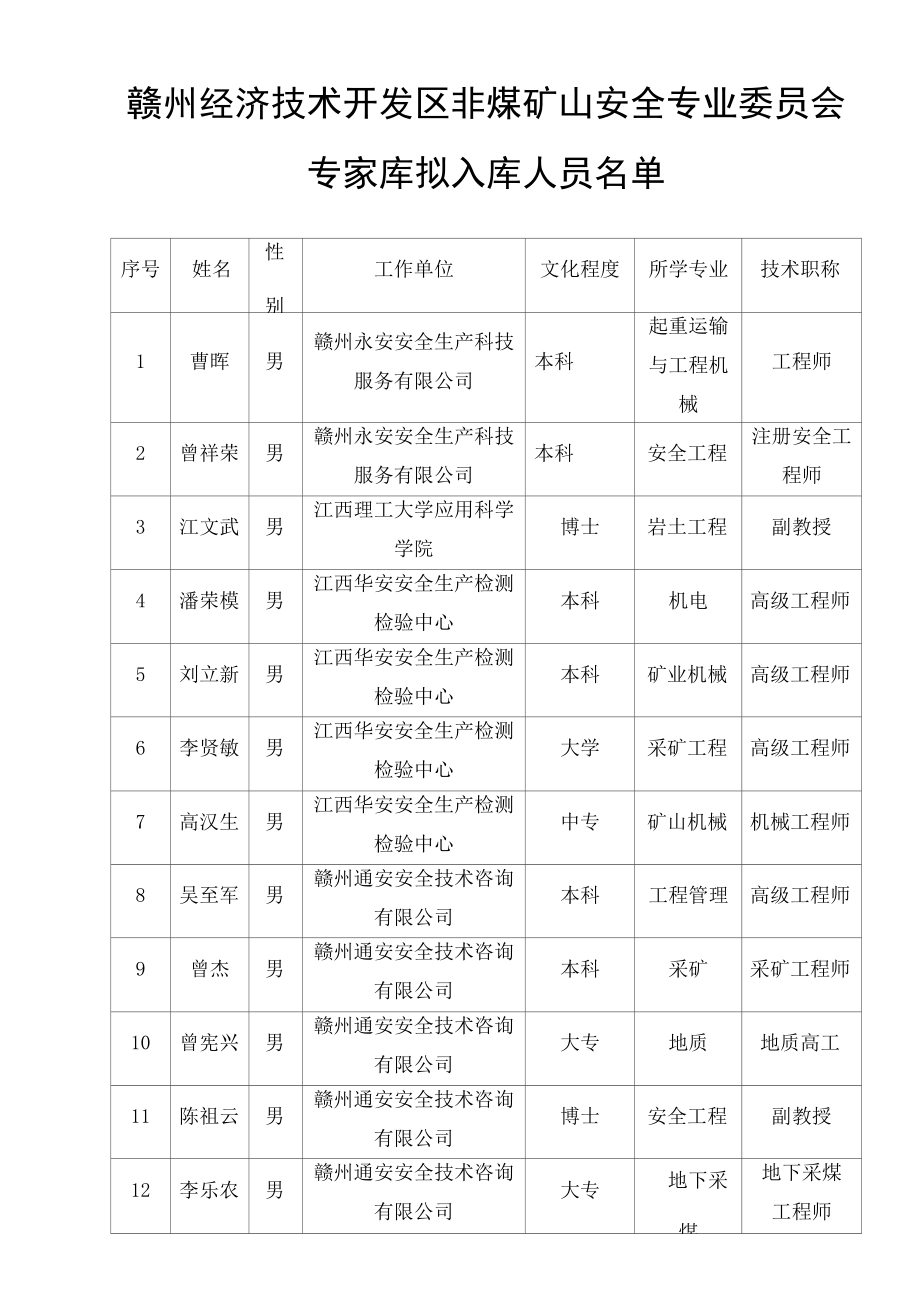 赣州经济技术开发区非煤矿山安全专业委员会.docx_第1页