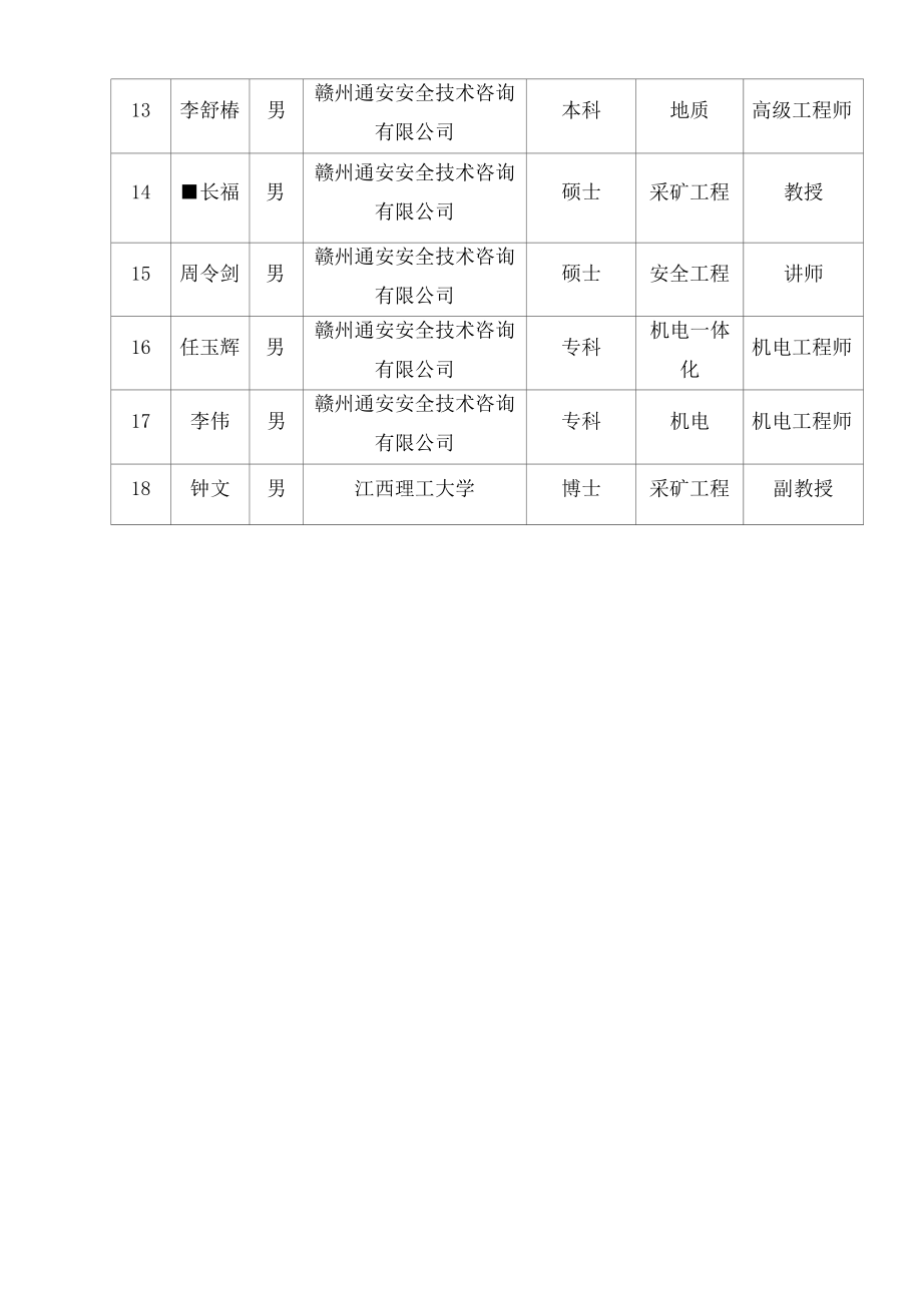 赣州经济技术开发区非煤矿山安全专业委员会.docx_第2页