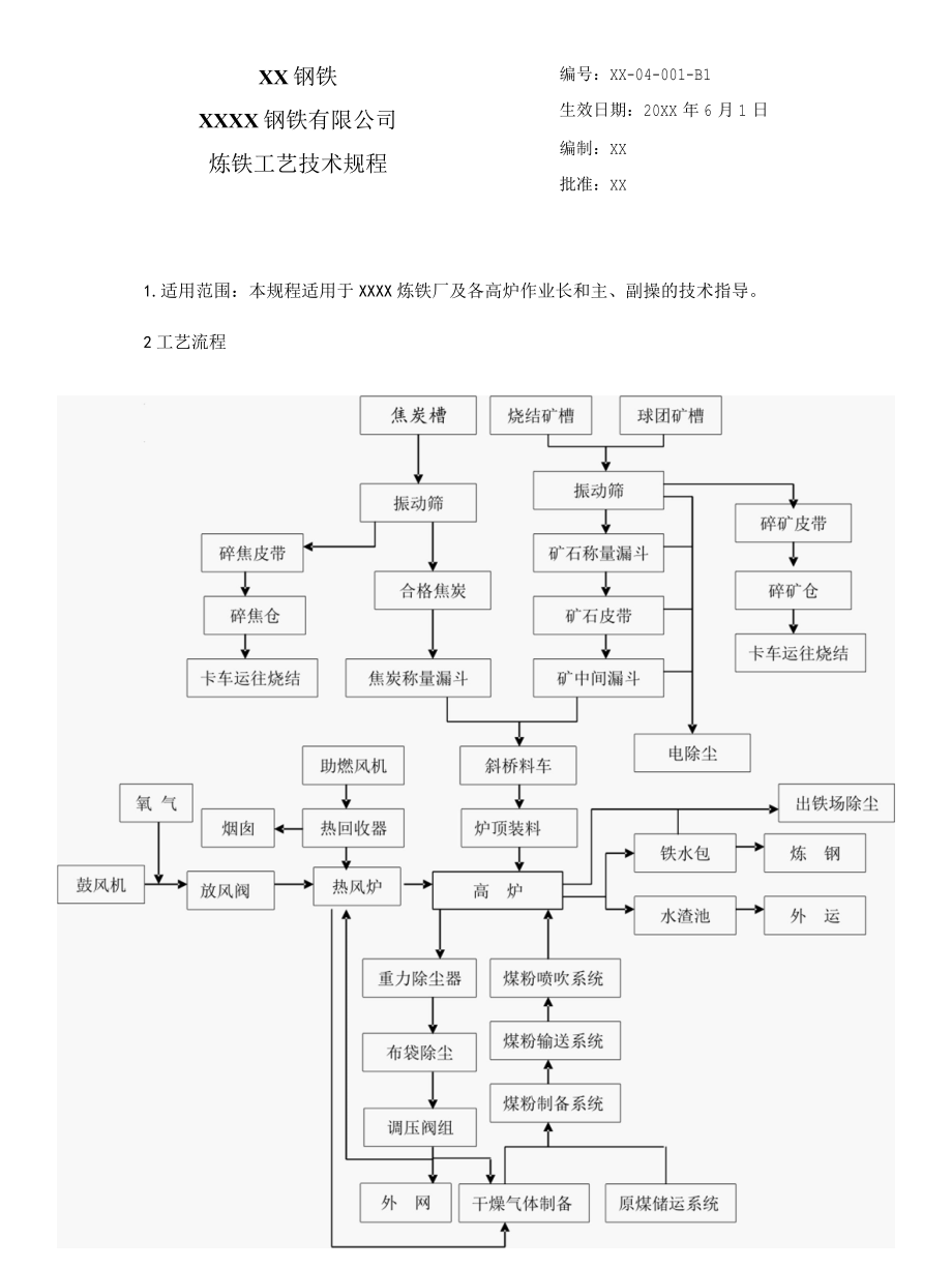 钢铁生产企业炼铁工艺技术规程.docx_第1页