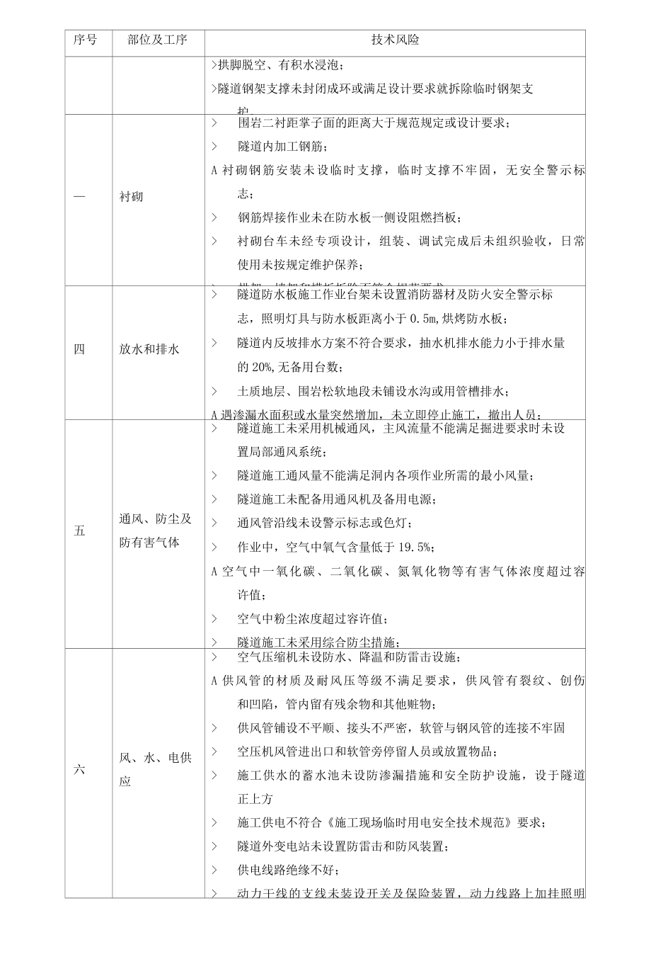 隧道暗挖施工技术风险分析及应对措施.docx_第3页