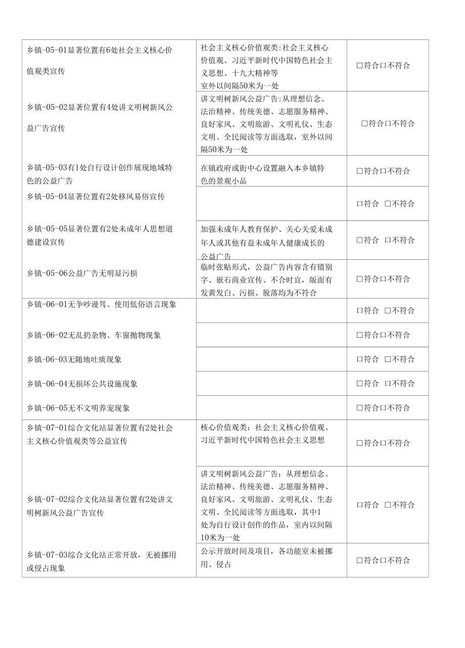 (29).2019 乡镇(含街道、文化站、公厕) 创建文明城市实地考察操作表测评表.docx_第2页