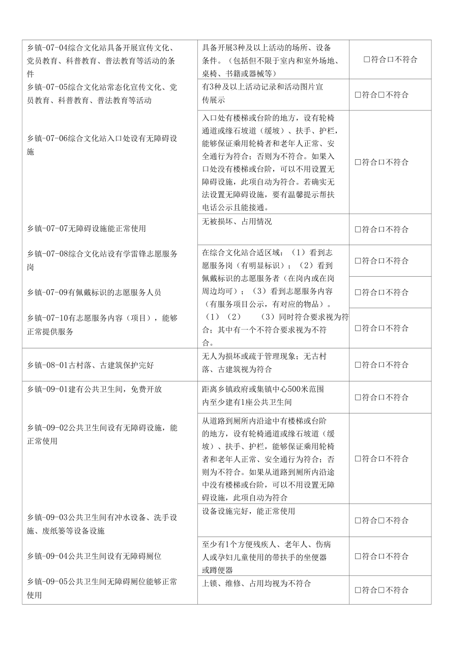 (29).2019 乡镇(含街道、文化站、公厕) 创建文明城市实地考察操作表测评表.docx_第3页