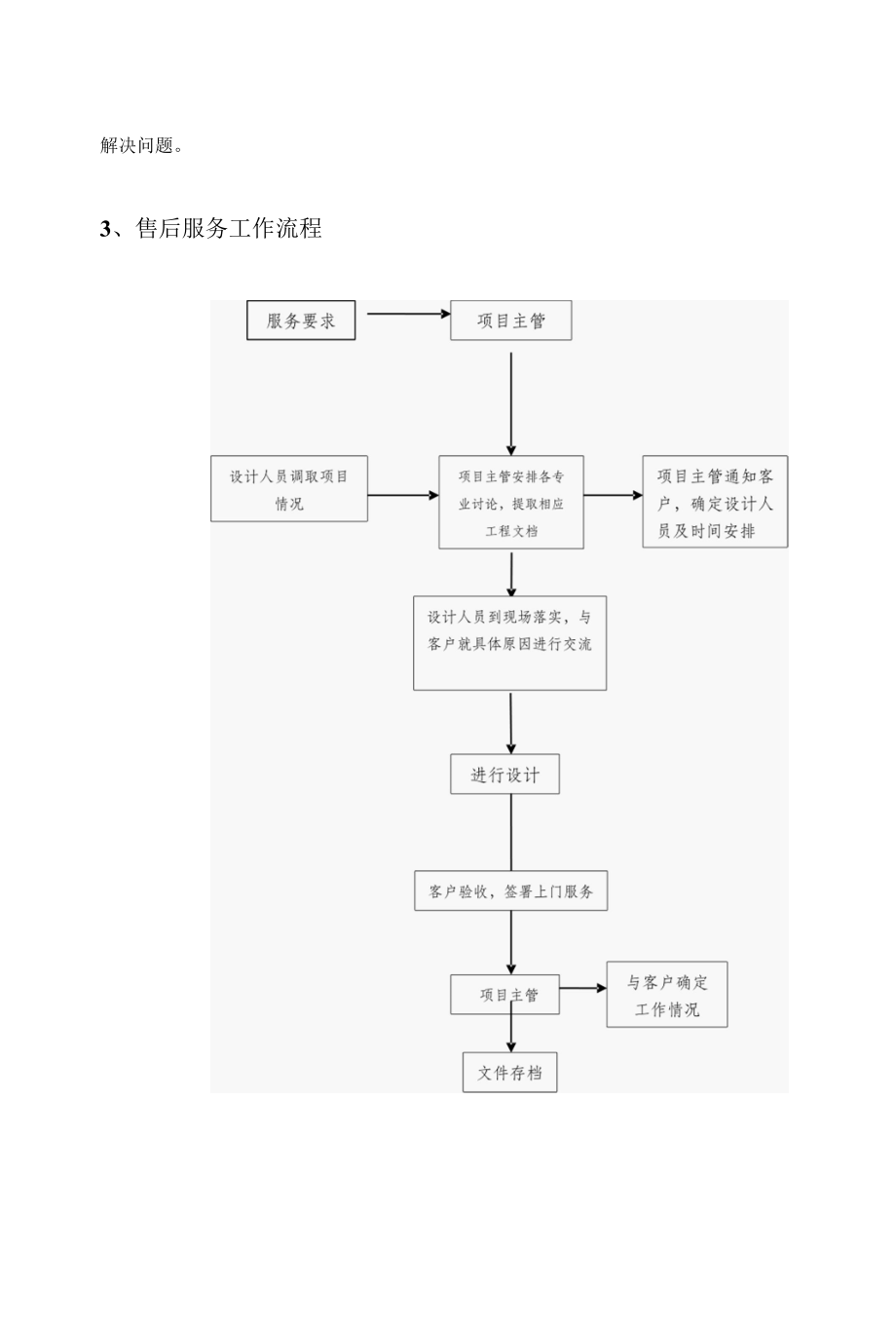 设计院技术服务售后服务体系与维保方案.docx_第3页