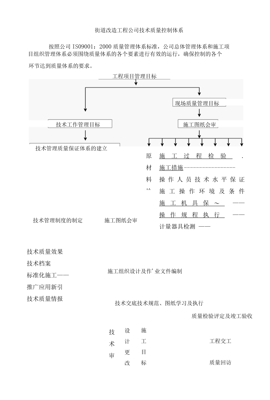 街道改造工程公司技术质量控制体系.docx_第1页