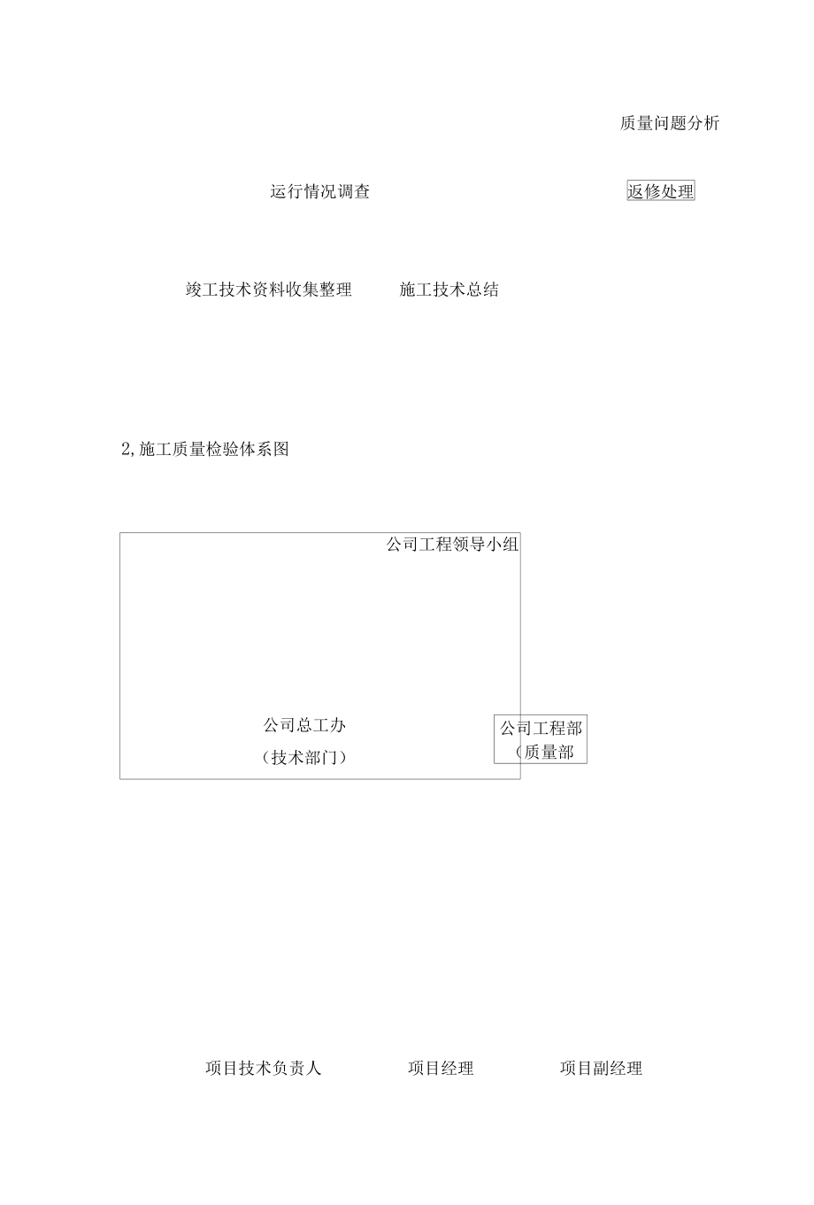 街道改造工程公司技术质量控制体系.docx_第3页