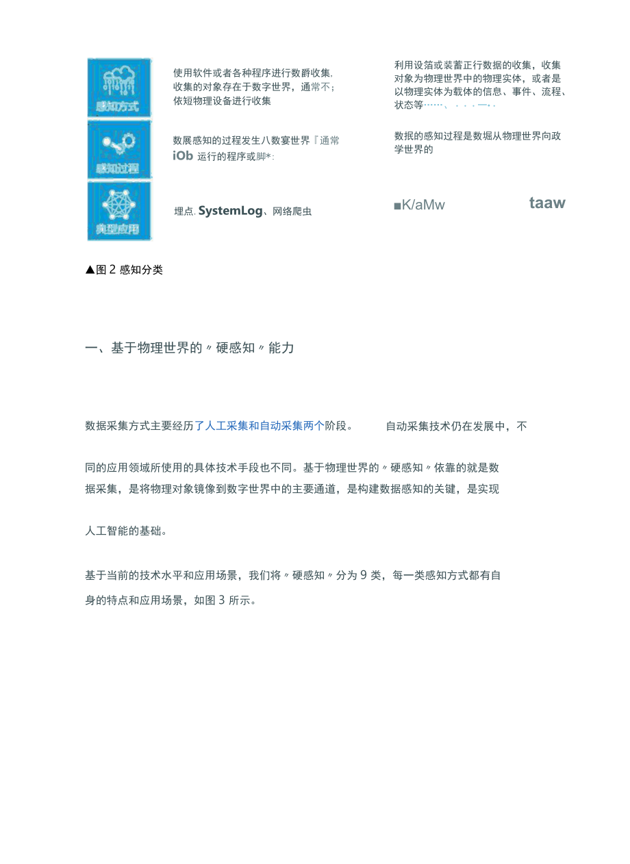 详解华为12种数据采集技术及应用实践.docx_第2页