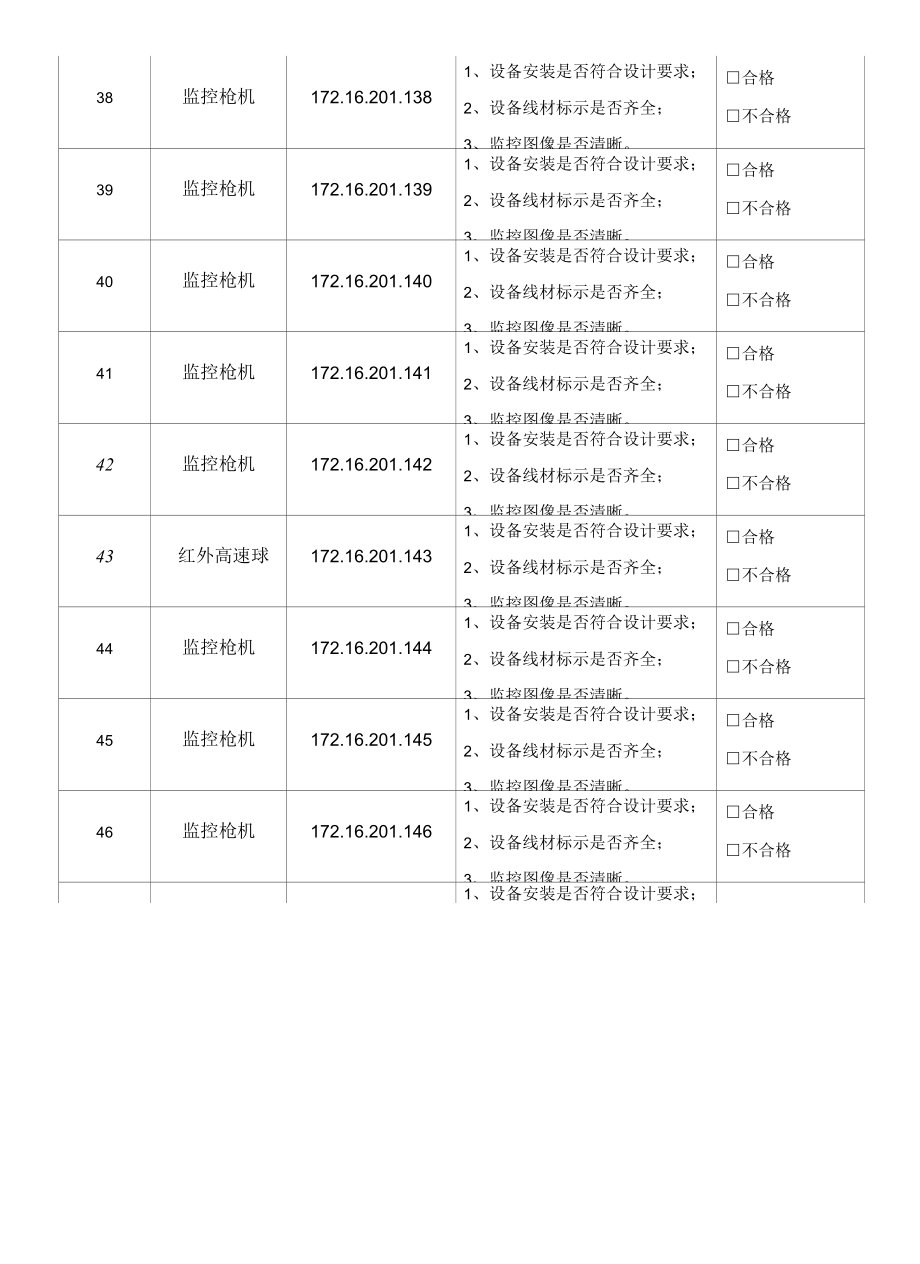 项目技术管理资料模板-监控系统测试记录.docx_第2页