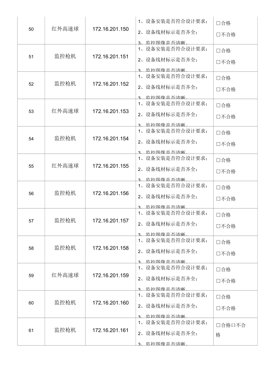 项目技术管理资料模板-监控系统测试记录.docx_第3页