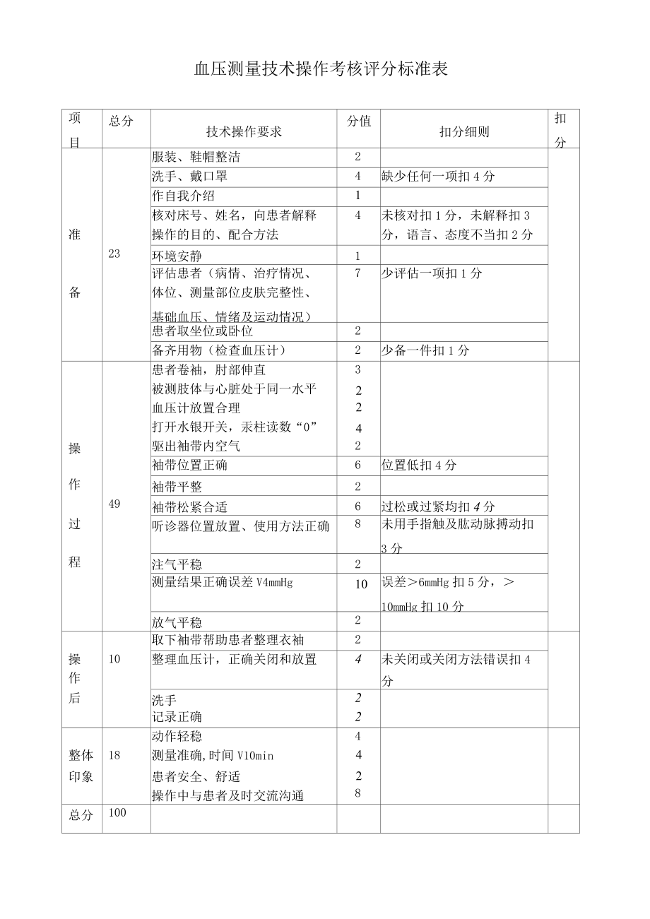 血压测量技术操作考核评分标准表（标准版）.docx_第1页