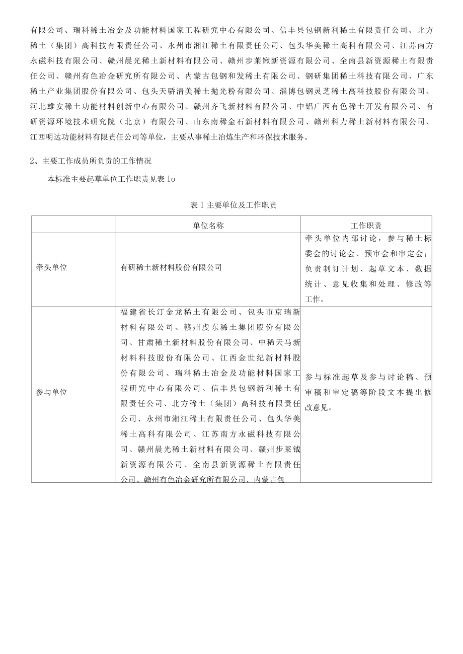 行标《稀土冶炼生产废水处理回用技术规范》预审稿编制说明.docx_第2页