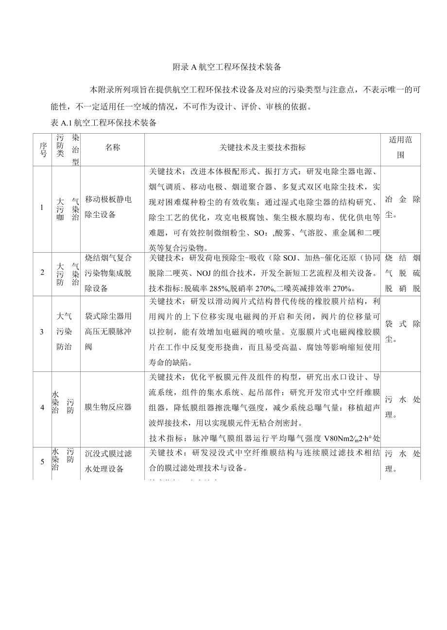 航空工程环保技术装备.docx_第1页