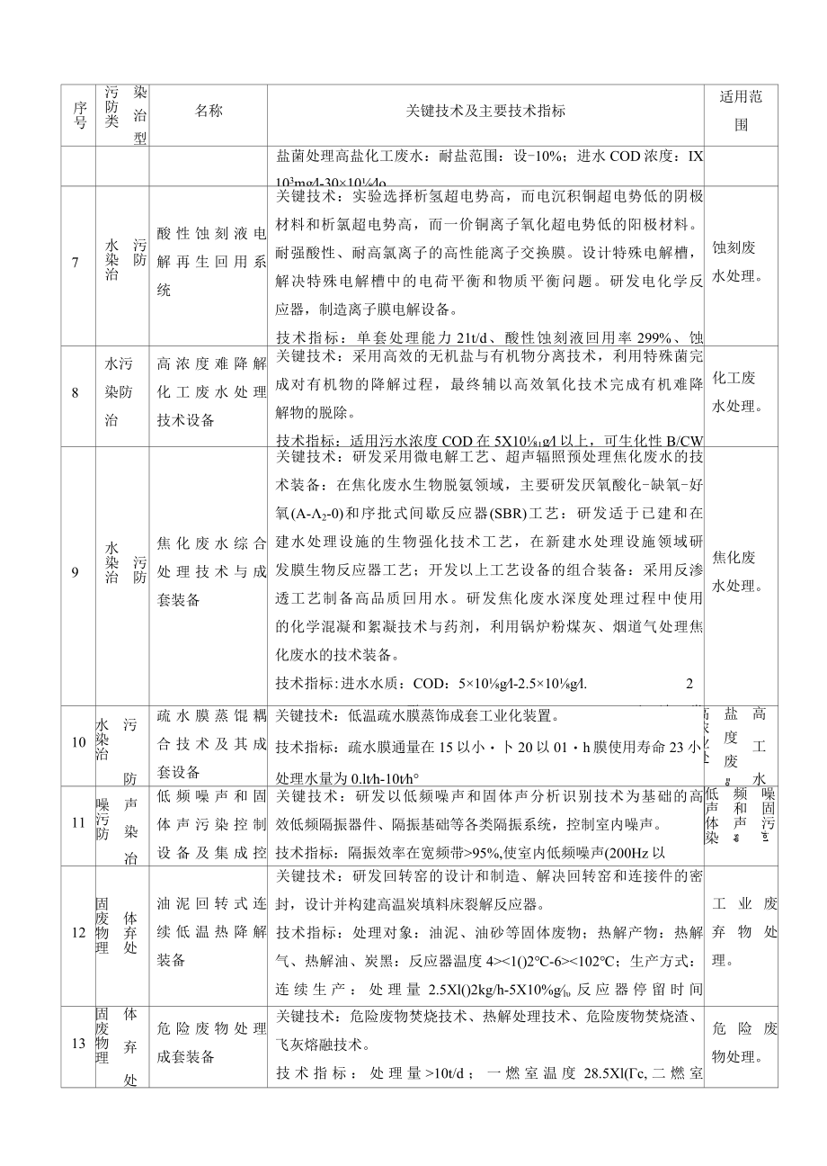 航空工程环保技术装备.docx_第3页