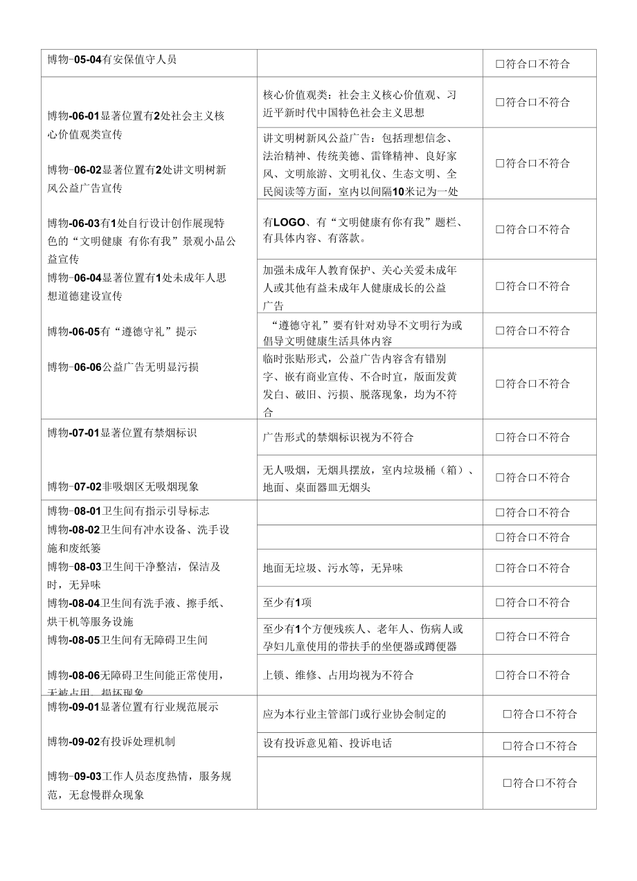 14. 公共博物馆 创建文明城市实地考察操作表测评表.docx_第2页