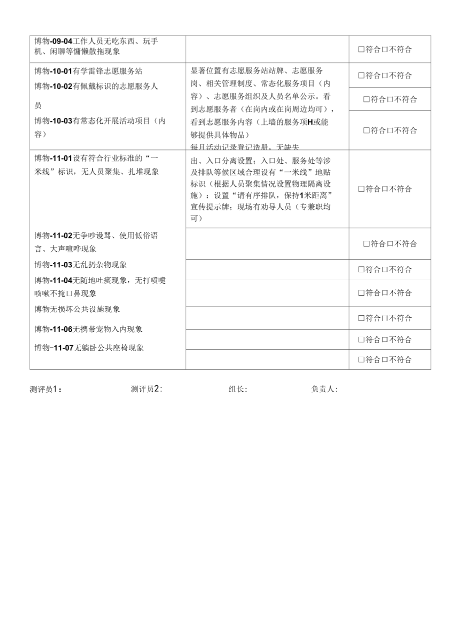 14. 公共博物馆 创建文明城市实地考察操作表测评表.docx_第3页